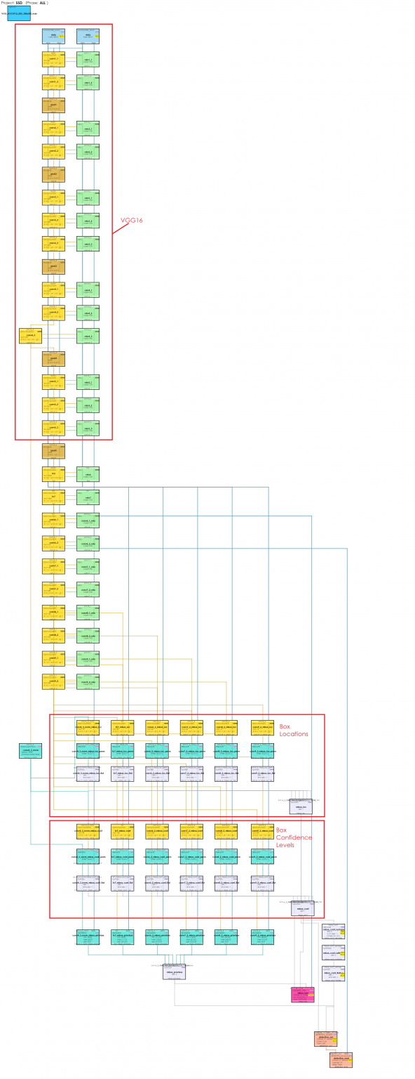 Object Detection with Single-Shot Multi-Box now supported using CUDA 11 ...