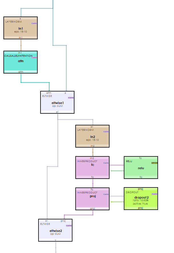 ChatGPT architecture now supported with Encoder/Decoder Transformer ...